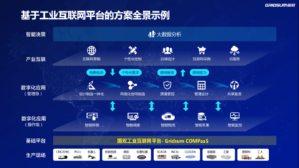 国双-唐山中车工业互联网项目再获奖项，引领互联网数据服务新高度