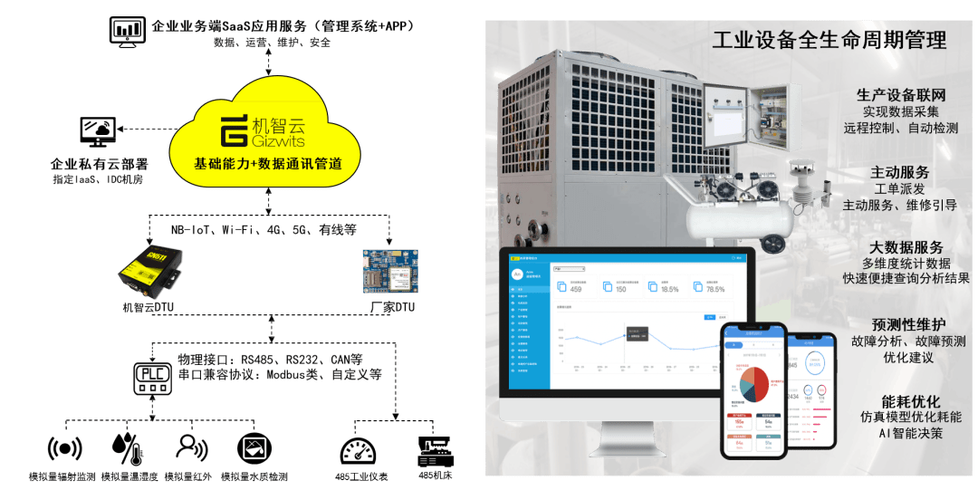 智造升级新引擎 机智云入围2021工业互联网解决方案TOP100
