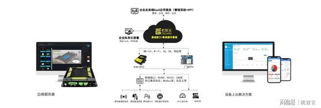 重磅消息 | 机智云入围2021工业互联网解决方案提供商TOP50