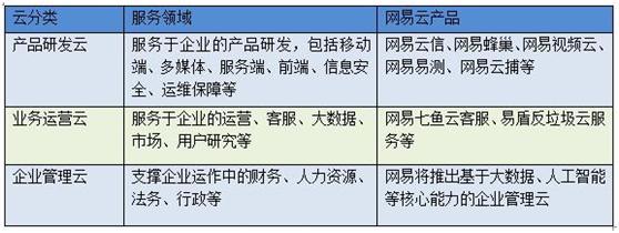 网易杭研汪源:网易云聚焦"互联网+"客户实际需求 - 今日头条(TouTiao.org)